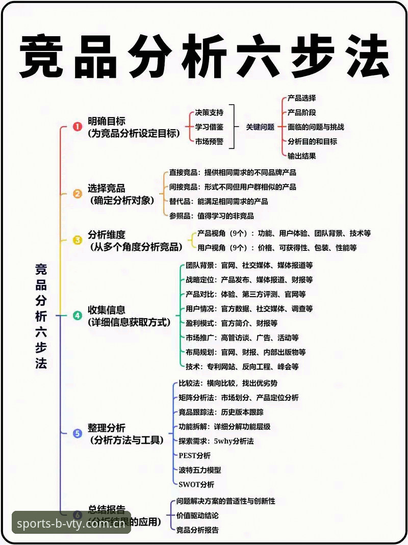 BVTY官方导航竞品分析常见问题详解